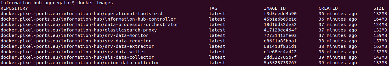 List of Docker images created during built process