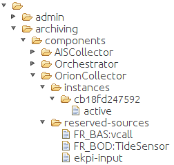 Orion Data Collector node structure in Zookeeper